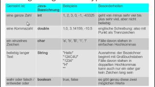 Informatik 10  Episode 1 Klassen und Datentypen [upl. by Ahsimrac80]