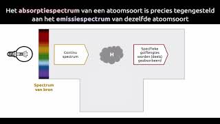 Absorptie en emissiespectrum [upl. by Icul288]