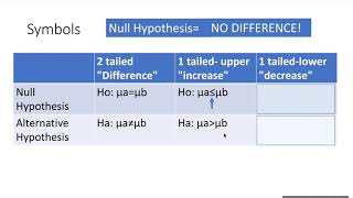 Directionality and symbols [upl. by Gris]