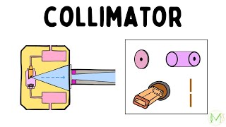 Collimation  Types of collimators  Oral Radiology  Medinare [upl. by Ahgiel400]