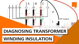 Diagnosing Transformer Winding Insulation [upl. by Ninnette]