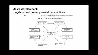 Nonprofit leadership and governance [upl. by Anoerb]