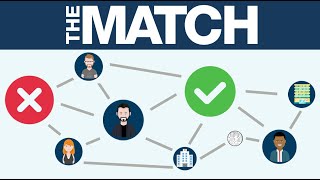 NRMP Match Algorithm Explained Residency Application Process [upl. by Sherrer997]