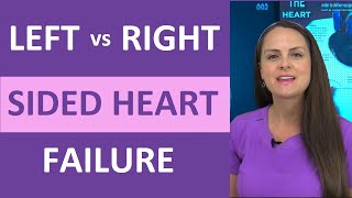 LeftSided Heart Failure vs RightSided Heart Failure Pathophysiology Nursing NCLEX Review [upl. by Sacci159]