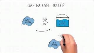 doù vient le gaz naturel [upl. by Semaj]