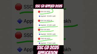 Ssc GD 2025 application 5269 lakh ssc sscgd2024kaformkaisebharen [upl. by Sackville]