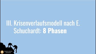 Krisenarbeit amp Coaching Krisenverlaufsmodell nach Schuchardt  8 Phasen [upl. by Jenda]