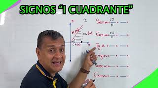 1 Funciones Trigonométricas sus signos en el Primer Cuadrante [upl. by Akihc]