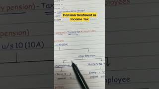 Pension Income treatment in income tax pension shorts pensioneritr [upl. by Malan]