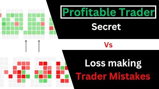 Trading loss Mistakes  Profitable trader psychology  Loss to Profit Mindset  Capital Blow [upl. by Tichonn]