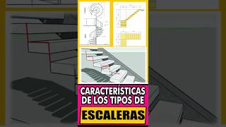 🟢 CARACTERÍSTICAS DE LOS TIPOS DE ESCALERAS arquitectura diseño escaleras shorts educacion [upl. by Magill]