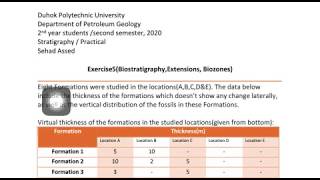 Stratigraphy practical exercise 5 Biostratigraphy Extensions Biozones [upl. by Salkcin]