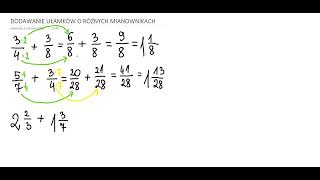 Dodawanie ułamków o różnych mianownikach [upl. by Thia]