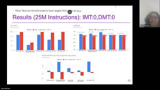 CS683 Energy Efficient Bingo Spatial Data Prefetcher Final Presentation [upl. by Adrien764]