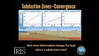 Subduction Zone—Deformation Zones educational [upl. by Faustena]