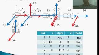 Rebotics07Forward Kinematics Example 02  DH parameters [upl. by Hayley]