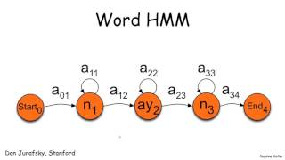 Template Models Hidden Markov Models  Stanford University [upl. by Aicatsana]