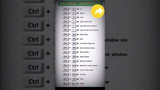 Important shortcut keys shortvideo computereducational shortcutkeys youtubeshorts computer [upl. by Sowell]