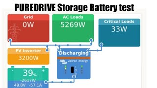 Puredrive Home Storage Battery is faulty [upl. by Ailisec]