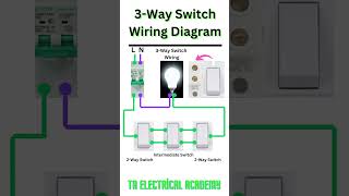 3Way Switch Wiring Diagram  shorts [upl. by Ennadroj]