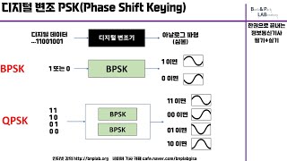 비앤피랩 BPSK QPSK비교 [upl. by Ial]