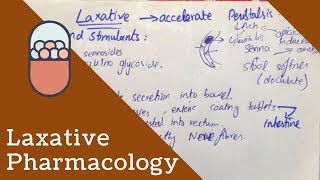 LAXATIVES PHARMACOLOGY  Types Mechanism of Action Contraindications [upl. by Aitan]