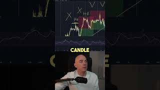 Trading Tip Heikin Ashi [upl. by Carvey]