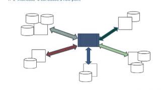 Canonical Modeling  Best Practice Message Modeling for Data Integration [upl. by Luas]