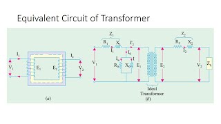 Equivalent circuit of transformer  AC machines  Electrical Machines  EM2 U1 L13 [upl. by Hanid969]