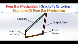 Four Bar Linkage  Grashofs Criterion  Examples Of Four Bar Mechanism [upl. by Engen]