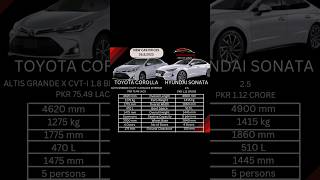 Toyota Corolla Altis Grande VS Hyundai Sonata [upl. by Zoba]