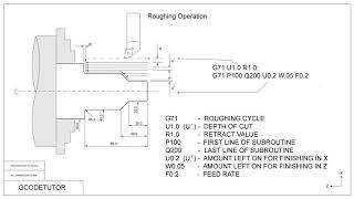 The G71 Roughing cycle on a CNC lathe explained [upl. by Anilem352]