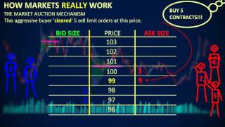 How Markets REALLY Work  Depth of Market DOM [upl. by Adidnere]