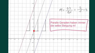 Lineare Funktionen  Parallele Geraden [upl. by Prober]