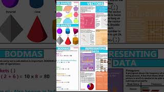 GCSE Maths revision posters [upl. by Mast]