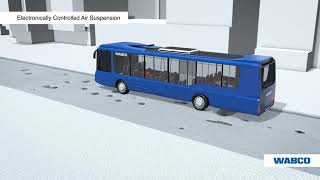 OptiRide™ Ride Quality for Buses [upl. by Ytram]