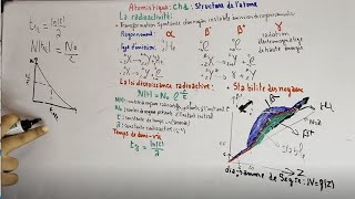 Atomistique  chapitre 1  la radioactivité Chimie Générale part3 [upl. by Akcired643]