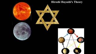 2981【02再】The Star of David as Symbol of Mars ダビデの星＝火星のシンボルの六芒星説by Hiroshi Hayashi Japan [upl. by Motteo]