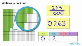 An Introduction to Thousandths [upl. by Esydnac451]