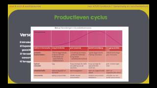 Wereldwijs vwo 456 hoofdstuk 1 §6 Bedrijven en globalisering Domein Wereld [upl. by Harrie]