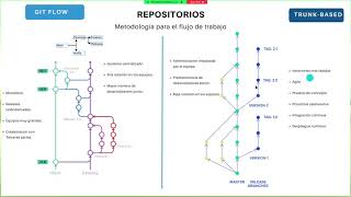 Metodologias Git flow y trunk based [upl. by Meid]