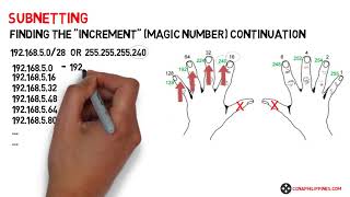 5 Finding the increment Part II [upl. by Ramirolg]