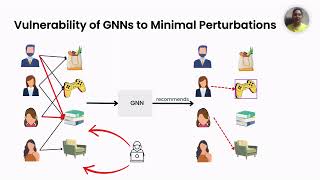 4Minute WrapUp Task and Model Agnostic Adversarial Attack on Graph Neural Nets by Samidha Verma [upl. by Morez]