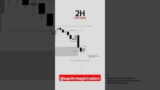 Multi time frame analysis [upl. by Cita729]