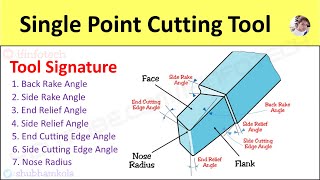 Single Point Cutting Tool Nomenclature Tool Signature Side Rake Angle Terminology Definition [upl. by Aketal]