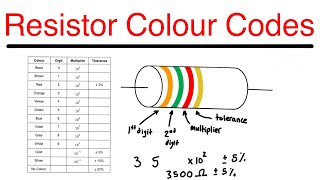 How To Read Resistor Colour Codes [upl. by Yuht]