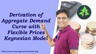 Derivation of Aggregate Demand Curve with Flexible Prices in Hindi [upl. by Aihsenad]