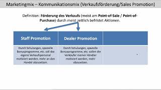 Kommunikationsmix Verkaufsförderung Sales Promotion Staff Dealer Consumer Marketingmix FOS  BOS [upl. by Erialc]