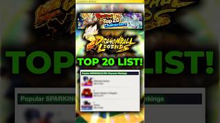 NEW TOP 20 UNITS LIST Majin Duel 🥇 [upl. by Einiar154]