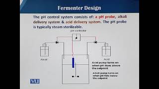 Fermenter Design PH Control System 2  Principles of Biochemical Engineering  BT513TTopic056 [upl. by Anaihs550]